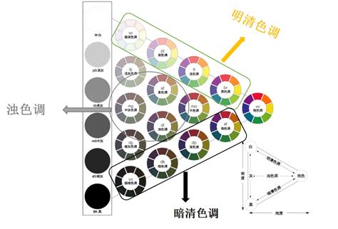 色意思